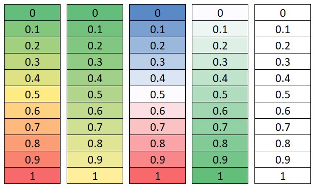 Simple color scales